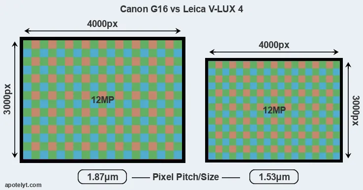 G16 versus V-LUX 4 MP