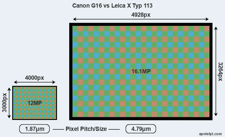 G16 versus X Typ 113 MP