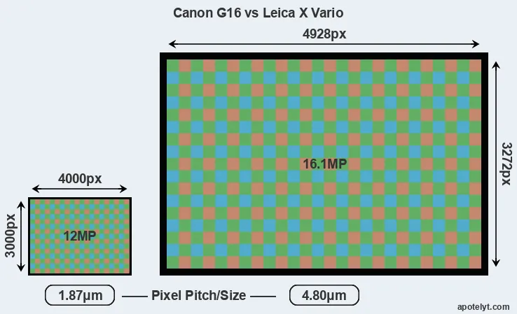 G16 versus X Vario MP