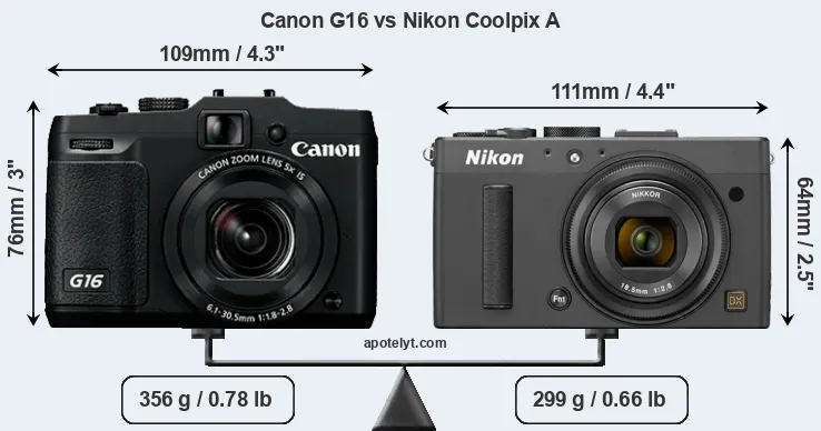 Size Canon G16 vs Nikon Coolpix A