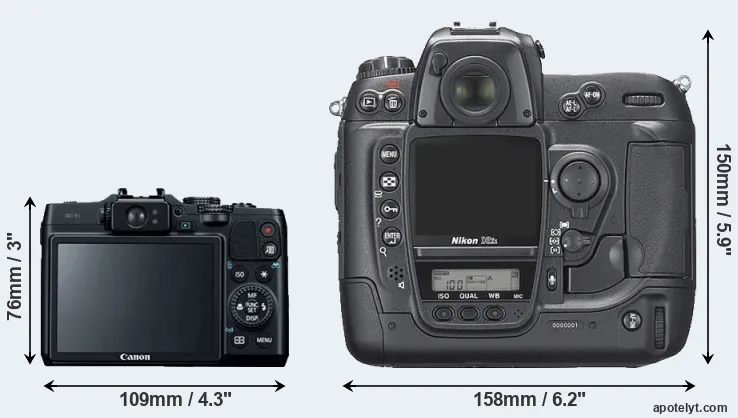 Comparison G16 or D2Xs rear