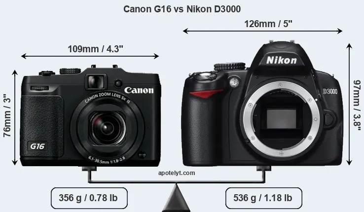 Size Canon G16 vs Nikon D3000