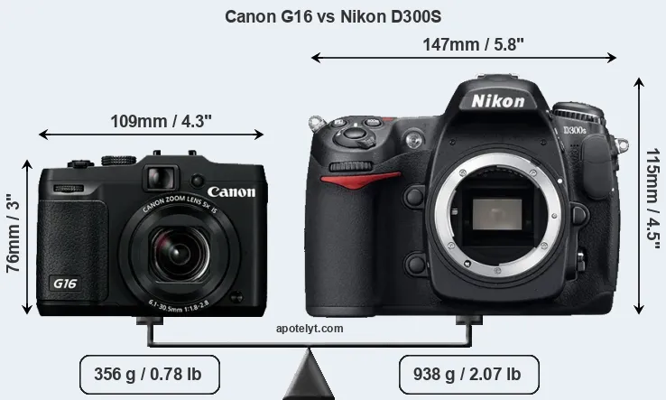 Size Canon G16 vs Nikon D300S