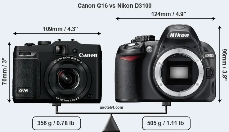 Size Canon G16 vs Nikon D3100