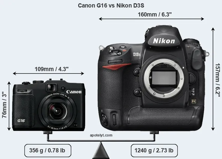 Size Canon G16 vs Nikon D3S