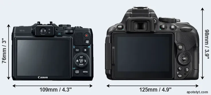 Comparison G16 or D5300 rear