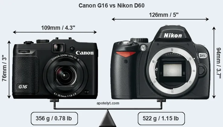 Size Canon G16 vs Nikon D60