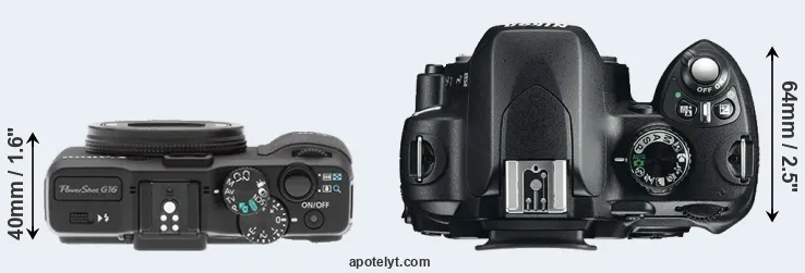 Compare G16 versus D60 top