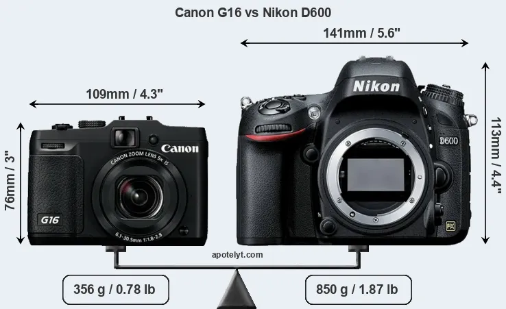 Size Canon G16 vs Nikon D600