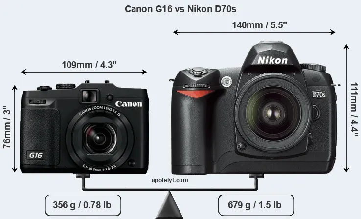 Size Canon G16 vs Nikon D70s