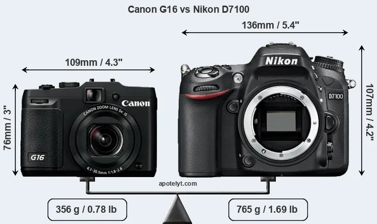 Size Canon G16 vs Nikon D7100