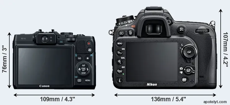 Comparison G16 or D7100 rear