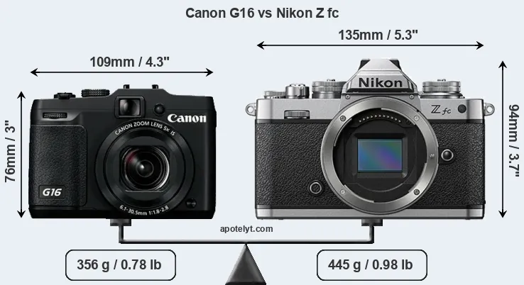 Size Canon G16 vs Nikon Z fc