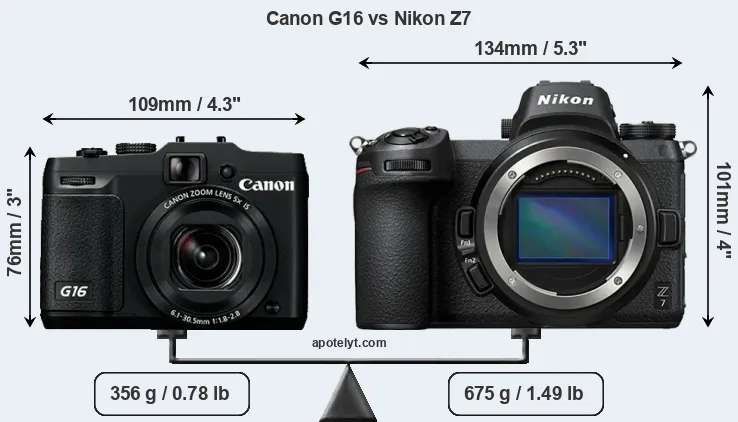 Size Canon G16 vs Nikon Z7