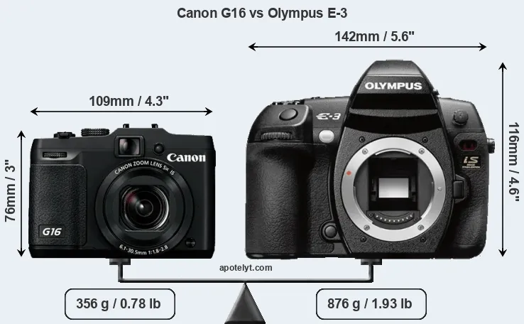 Size Canon G16 vs Olympus E-3