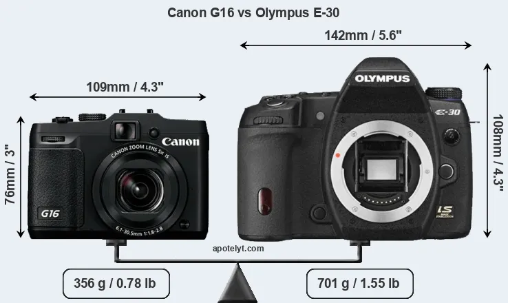 Size Canon G16 vs Olympus E-30
