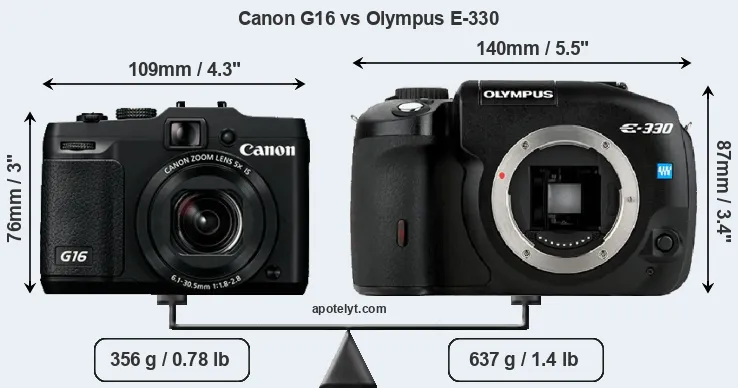 Size Canon G16 vs Olympus E-330