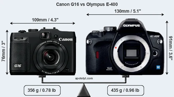 Size Canon G16 vs Olympus E-400