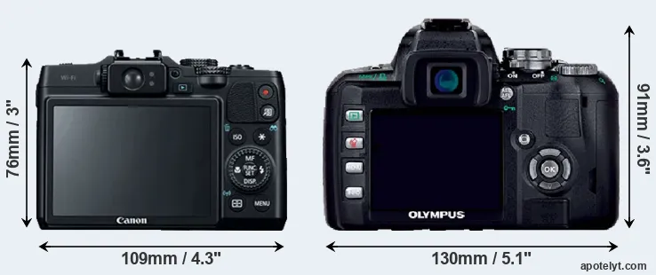 Comparison G16 or E-400 rear
