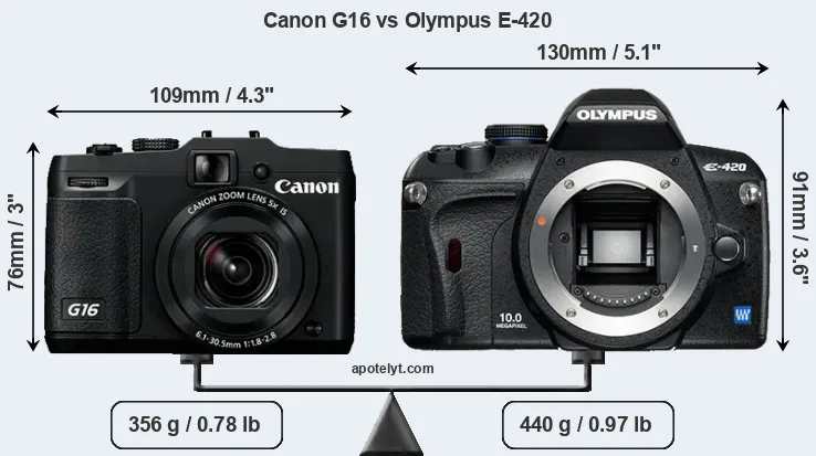 Size Canon G16 vs Olympus E-420