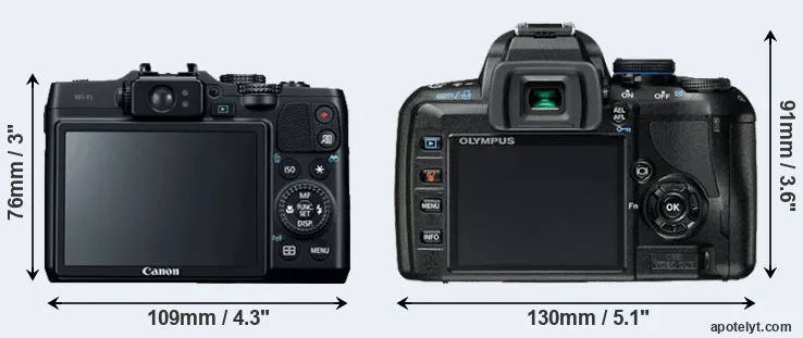Comparison G16 or E-420 rear