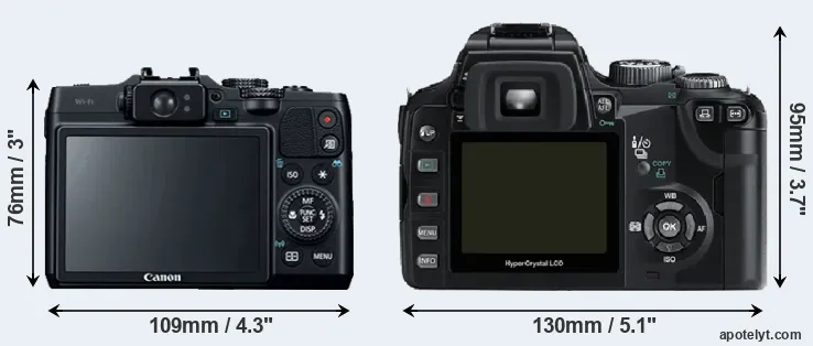 Comparison G16 or E-500 rear