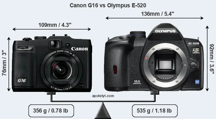 Size Canon G16 vs Olympus E-520