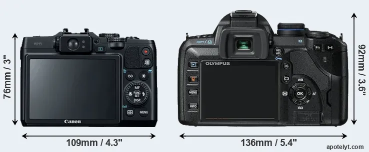Comparison G16 or E-520 rear