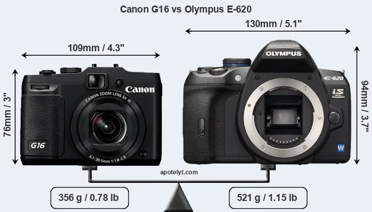 Size Canon G16 vs Olympus E-620