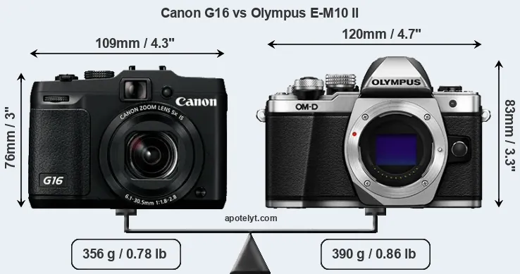Size Canon G16 vs Olympus E-M10 II