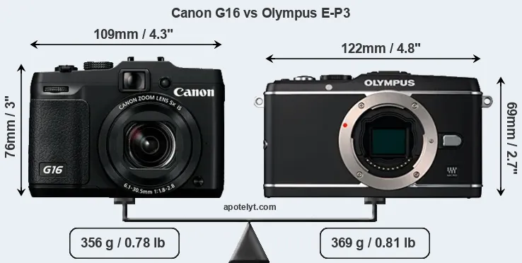 Size Canon G16 vs Olympus E-P3