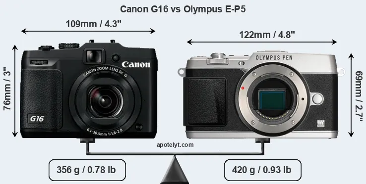 Size Canon G16 vs Olympus E-P5
