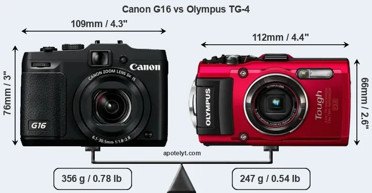 Size Canon G16 vs Olympus TG-4
