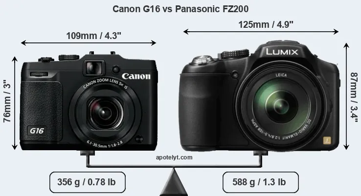 Size Canon G16 vs Panasonic FZ200