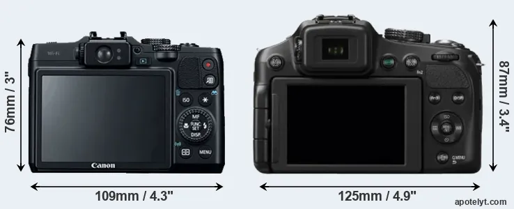 Comparison G16 or FZ200 rear
