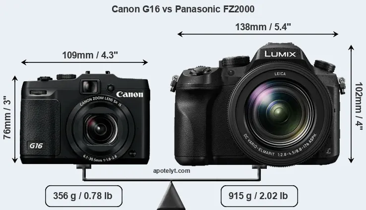Size Canon G16 vs Panasonic FZ2000