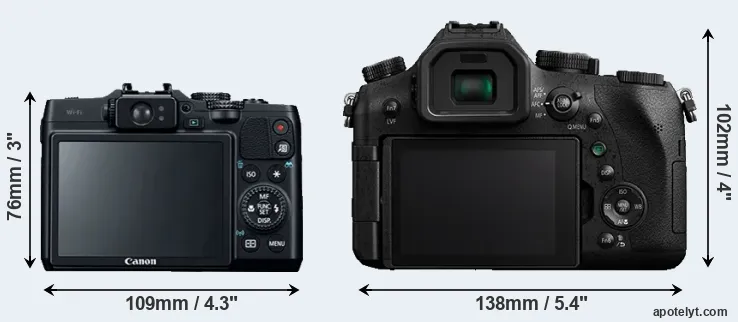Comparison G16 or FZ2000 rear