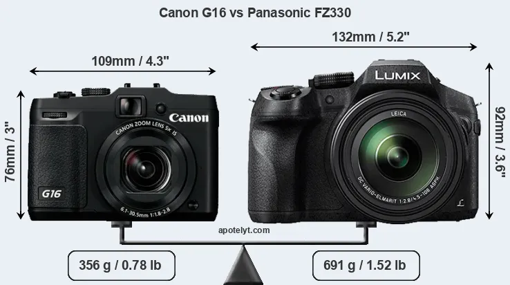 Size Canon G16 vs Panasonic FZ330