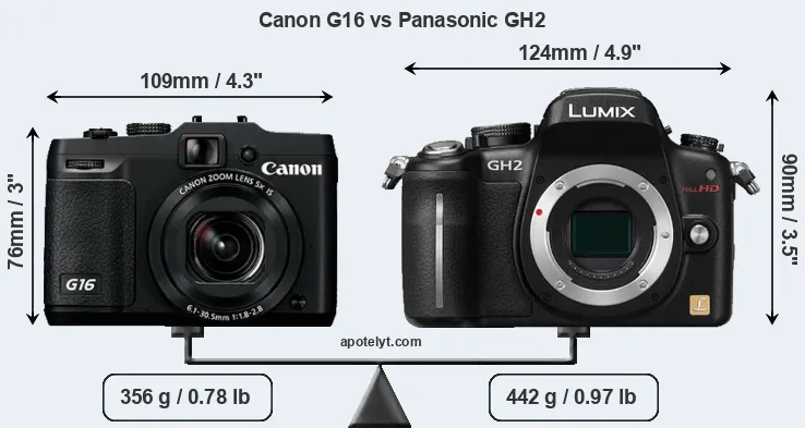 Size Canon G16 vs Panasonic GH2