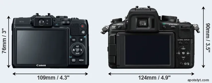 Comparison G16 or GH2 rear