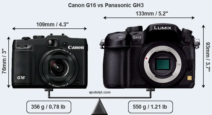 Size Canon G16 vs Panasonic GH3