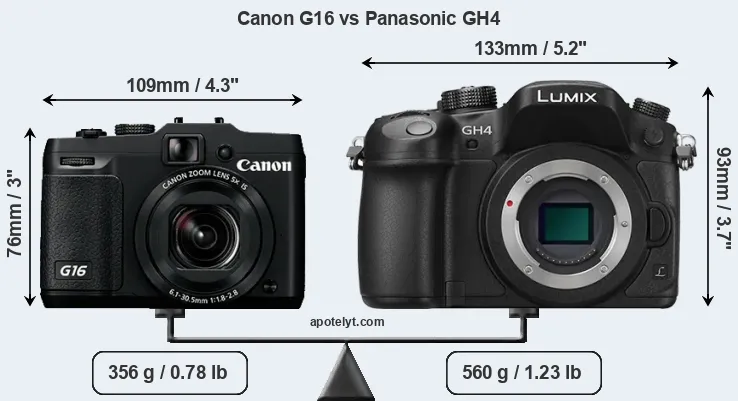 Size Canon G16 vs Panasonic GH4
