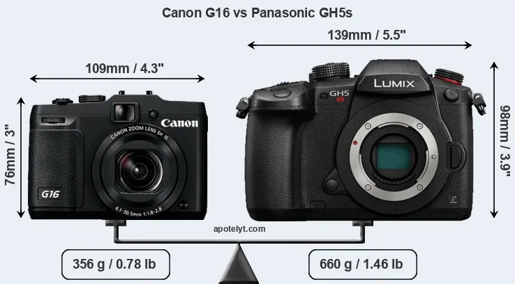Size Canon G16 vs Panasonic GH5s