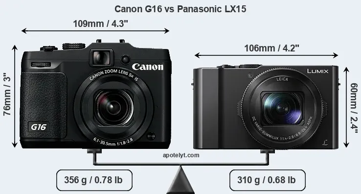 Size Canon G16 vs Panasonic LX15