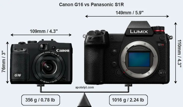 Size Canon G16 vs Panasonic S1R