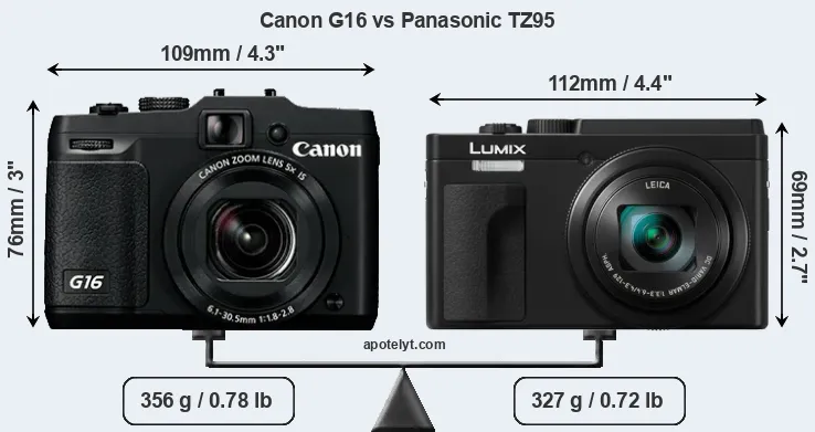 Size Canon G16 vs Panasonic TZ95