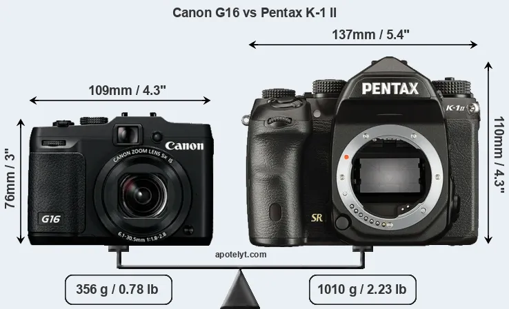 Size Canon G16 vs Pentax K-1 II