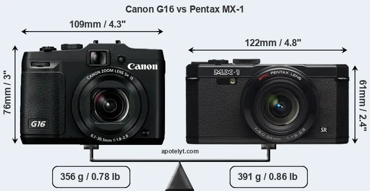 Size Canon G16 vs Pentax MX-1