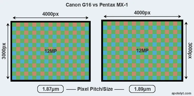 G16 versus MX-1 MP