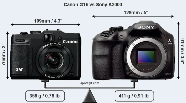 Size Canon G16 vs Sony A3000